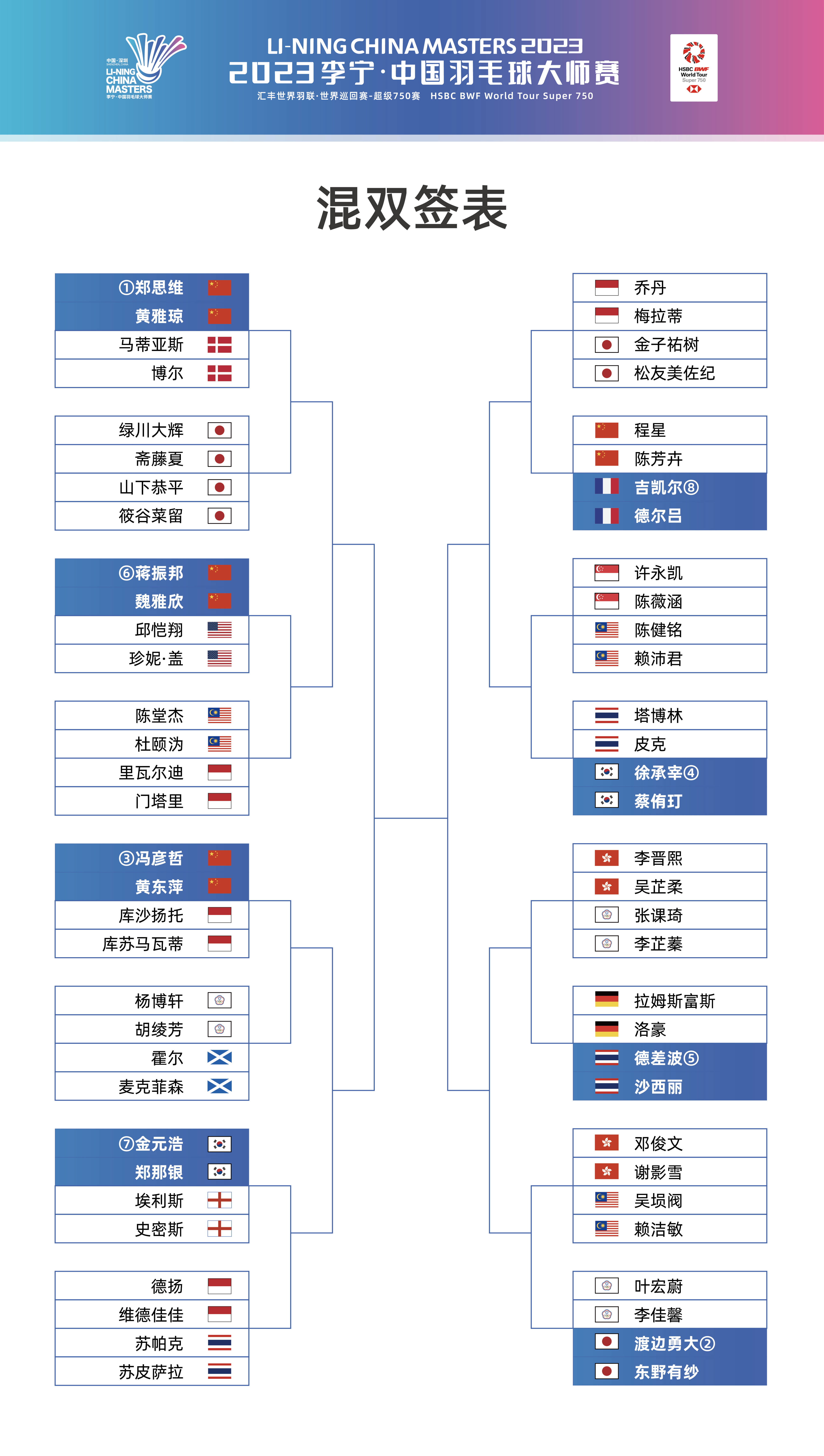 深圳PK，2023中国羽毛球大师赛抽签结果揭晓,九球天天直播